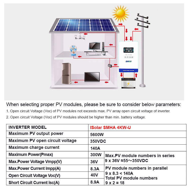 EASUN POWER 4KW 24V 하이브리드 인버터  - Grid Tie Inverter Limiter 2000W 리뷰 및 가격